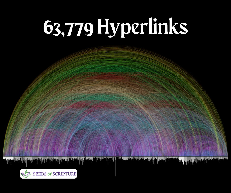 Display of 63,779 Bible hyperlinks or cross-references